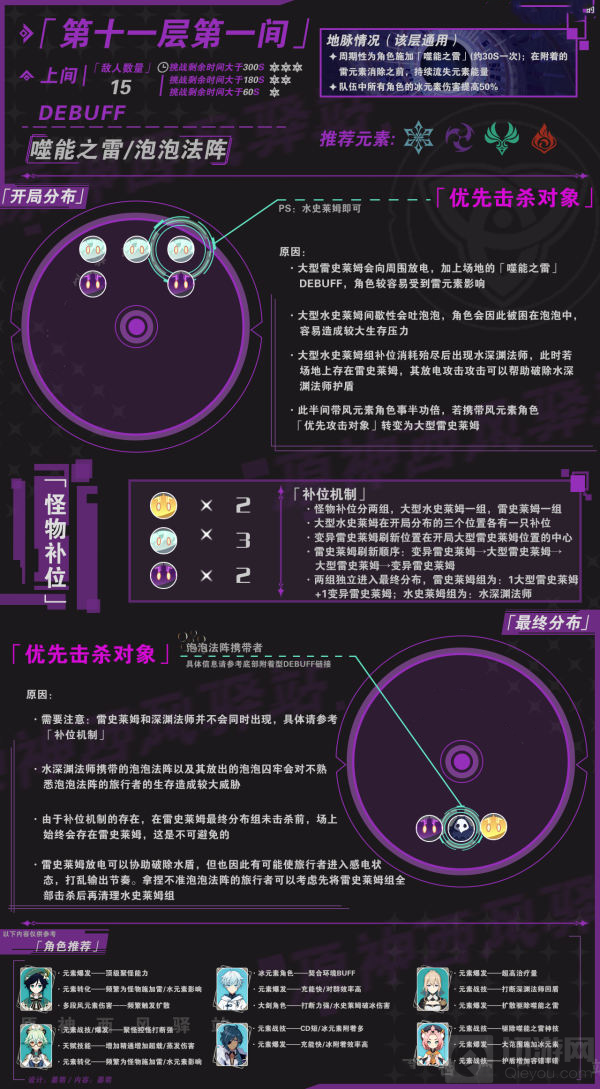 原神1.2深境螺旋11层怎么打 11层怪物击杀顺序推荐与分析