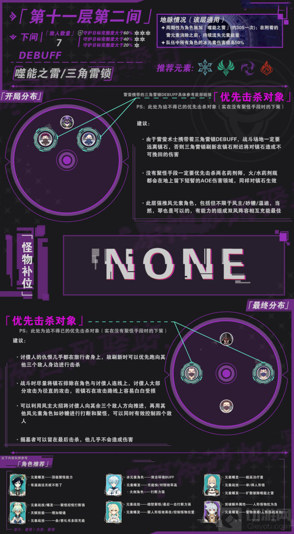 原神1.2深境螺旋11层怎么打 11层怪物击杀顺序推荐与分析