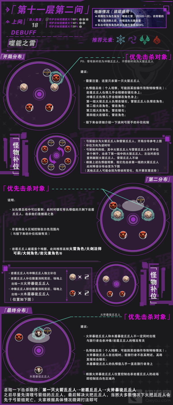 原神1.2深境螺旋11层怎么打 11层怪物击杀顺序推荐与分析