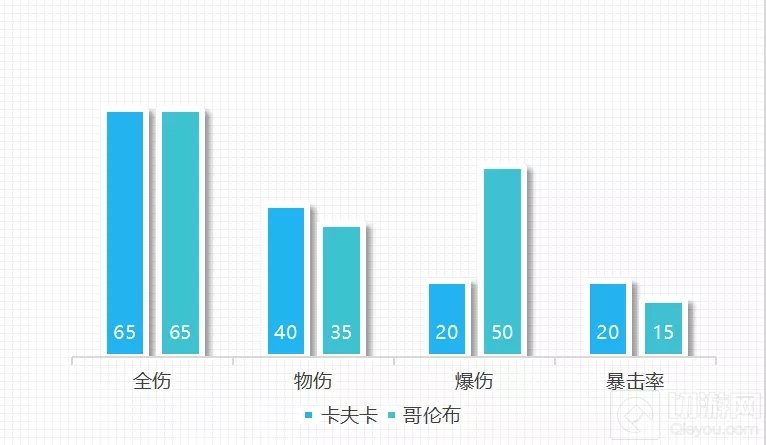 崩坏3哥伦布圣痕