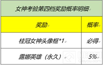 王者荣耀女神的考验答案是什么 峡谷女神的细节考验答案汇总