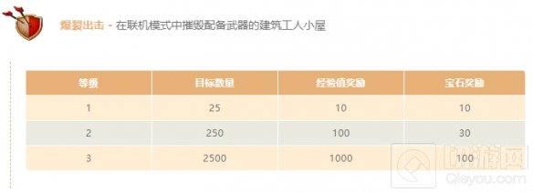 部落冲突丛林主题大更新 建筑小屋全面升级手办已经上线