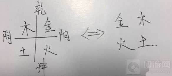 纸嫁衣第二章佛像摆放攻略 纸嫁衣第二章佛像怎么摆介绍