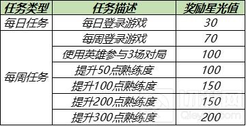 王者荣耀英雄修炼多久开一次 5月英雄修炼入口位置一览