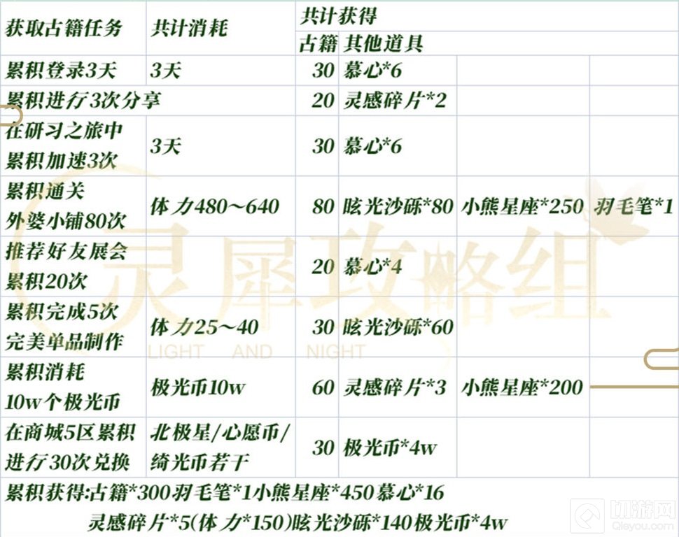 光与夜之恋齐司礼生日活动玩法 光与夜之恋齐司礼生日攻略