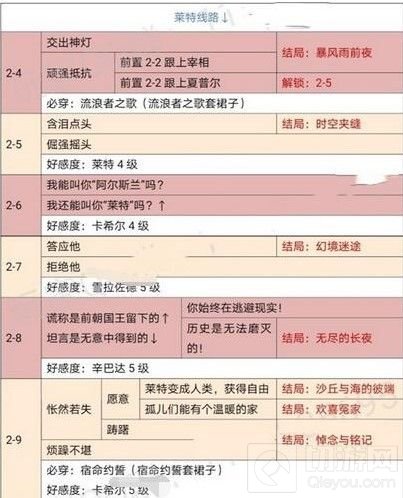 时光公主神灯奇谭攻略大全 神灯奇谭全关卡全结局教程攻略