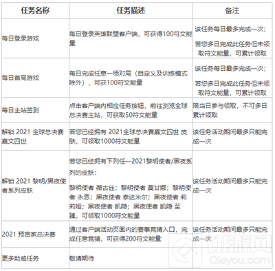 英雄联盟不破不立试炼任务怎么完成 不破不立试炼活动奖励