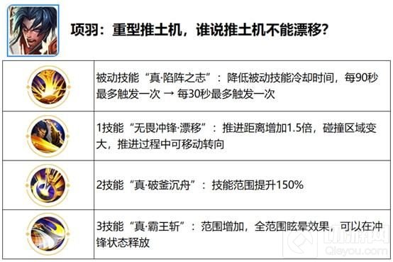 王者荣耀觉醒之战英雄技能是什么 觉醒之战英雄技能全汇总