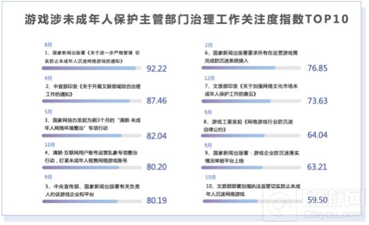 2021年游戏产业舆情生态报告摘要 游戏产业生态总结