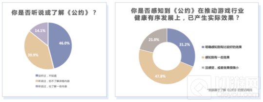 2021年游戏产业舆情生态报告摘要 游戏产业生态总结