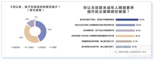 2021年游戏产业舆情生态报告摘要 游戏产业生态总结