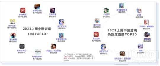 2021年游戏产业舆情生态报告摘要 游戏产业生态总结