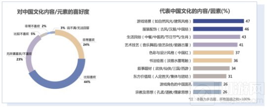 2021年游戏产业舆情生态报告摘要 游戏产业生态总结