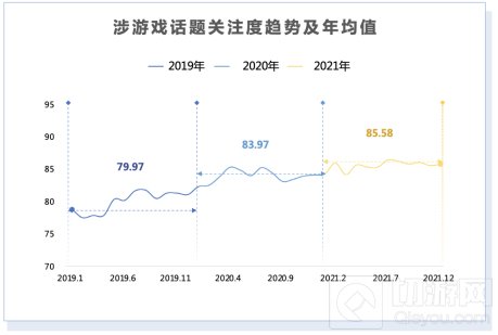 2021年游戏产业舆情生态报告摘要 游戏产业生态总结