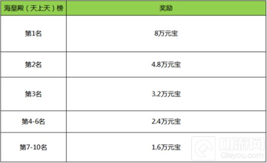 刀剑online18周年逆天福利 100%送护符